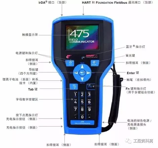 我們是怎樣用HART手操器配置壓力變送器的？
